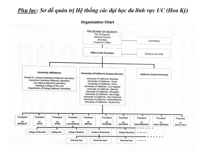 Sơ đồ quản trị hệ thống các đại học đa lĩnh vực UC (Hoa Kỳ) 1.jpg