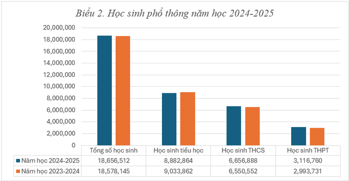 Nguồn: Bộ Giáo dục và Đào tạo 2.png