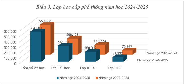 Nguồn: Bộ Giáo dục và Đào tạo 3.png