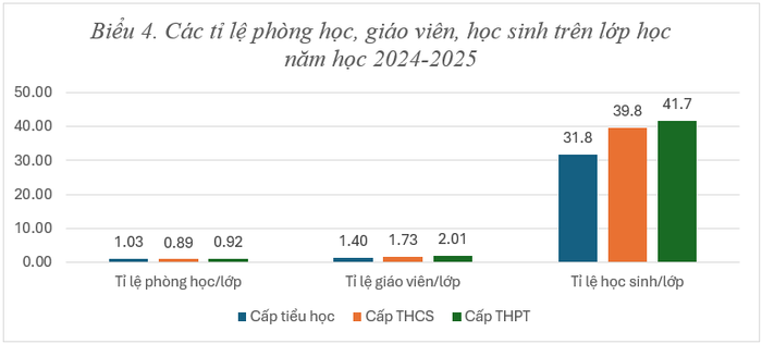 Nguồn: Bộ Giáo dục và Đào tạo 4.png