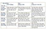 Đề kiểm tra môn Ngữ văn nặng đánh giá kiến thức sẽ khó thoát "học vẹt, học tủ"