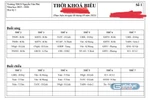 THCS Nguyễn Văn Phú: Có 42/1.249 HS không học chương trình liên kết, được công ty chiết khấu 10%