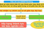 Xếp hạng thành tựu bài báo nghiên cứu của các CSGD đại học Việt Nam nửa đầu năm 2025