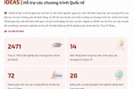 Bằng chưa được công nhận, có tới 2471 ThS, TS quốc tế online được Viện IDEAS hỗ trợ