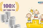 (Ảnh minh họa: giaoduc.net.vn)