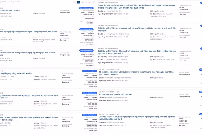 Công ty Cổ phần Giáo dục Gela và những gói thầu dạy học tiếng Anh ở nhiều trường công tại TPHCM