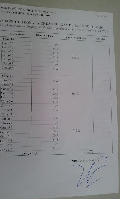 Những căn hộ do Công ty Hạ Long cung cấp đã bị Hancic thu hồi