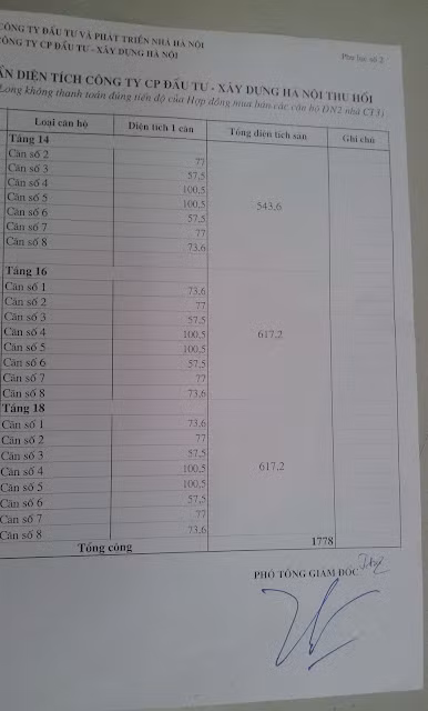 Những căn hộ do Công ty Hạ Long cung cấp đã bị Hancic thu hồi