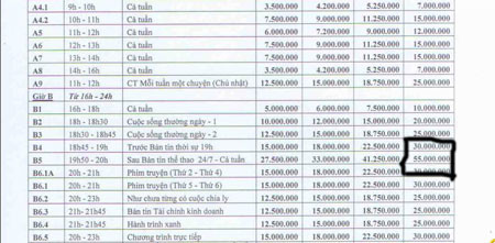 Bảng báo giá mà nhãn hàng Gấu đỏ đang chi cho 1 lần phát sóng quảng cáo