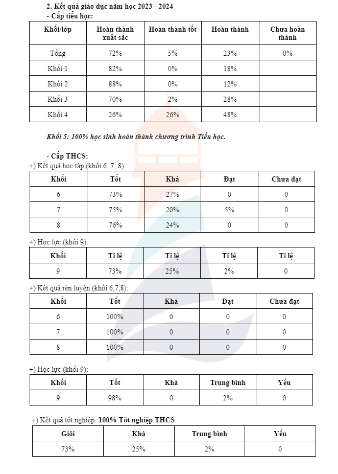 Ảnh chụp màn hình. th thcs.png