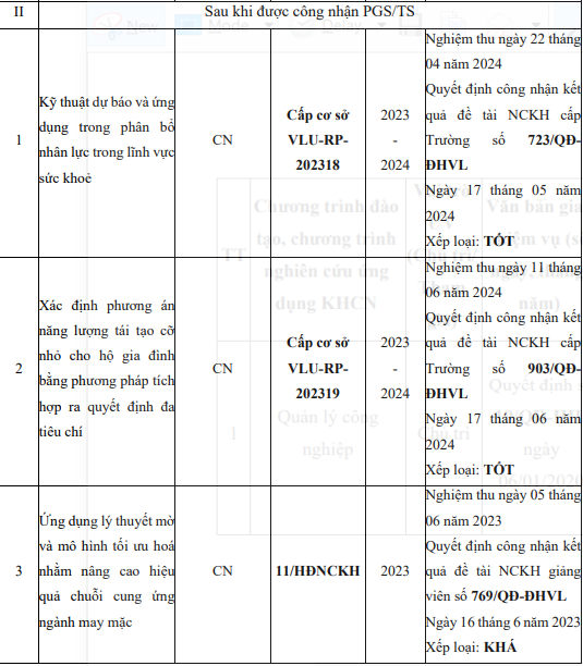 Nhiệm vụ khoa học và công nghệ đã nghiệm thu của Phó Giáo sư, Tiến sĩ Nguyễn Văn Thành. Ảnh chụp màn hình. nghiên cứu.PNG