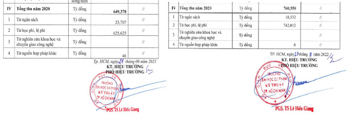 Thông báo công khai tài chính năm học 2020-2021 và 2021-2022 của Trường Đại học Sư phạm Kỹ thuật Thành phố Hồ Chí Minh đều đề cập dữ liệu tổng thu năm 2020 nhưng số liệu khác nhau. thu2nam.jpg