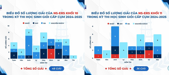 Thư viện 2 Hình ảnh.png