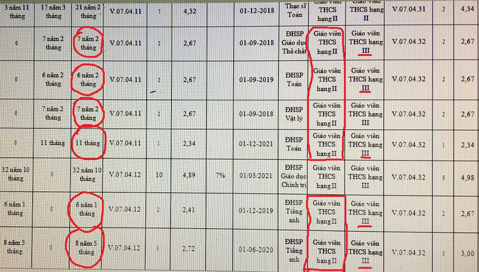 Danh sách bổ nhiệm chức danh nghề nghiệp và xếp lương đối với viên chức giảng dạy theo chùm Thông tư 01;02;03/2021/TT-BGDĐT tại tỉnh Đồng Nai.(Ảnh tác giả).