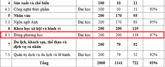 ty le sv ba ria vung tau.png