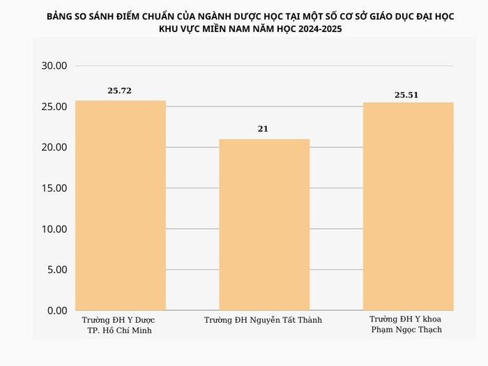 GDVN-Diem chuan MIEN NAM.jpg