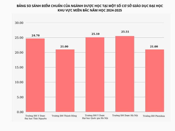 GDVN-Diem chuan MIEN BAC.jpg
