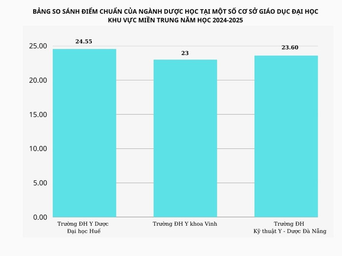 GDVN-Diem chuan MIEN TRUNG.jpg