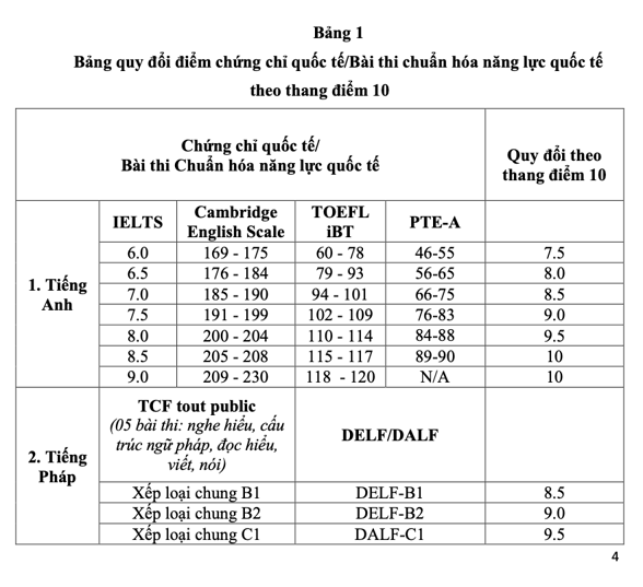 bang quy doi hvng 1.png