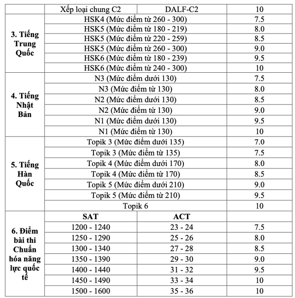 bang quy doi hvng 2.png
