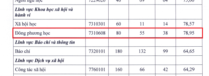 ty le sv đh khoa hoc huế.png