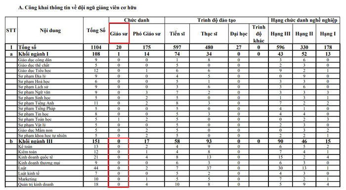 chuc danh giao su ctu.jpg