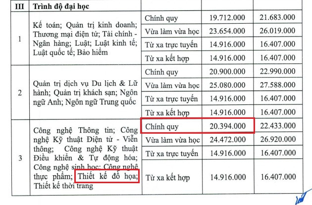 Học phí ngành Thiết kế đồ họa hệ đại trà năm học 2024-2025 của Trường Đại học Mở Hà Nội. (Ảnh chụp màn hình đề án tuyển sinh 2024) Hoc phi TKĐH Trường ĐH Mở HN.jpg