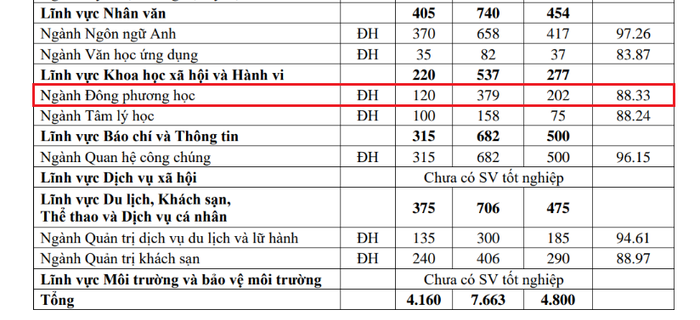 dh van lang sv tot nghiep.png