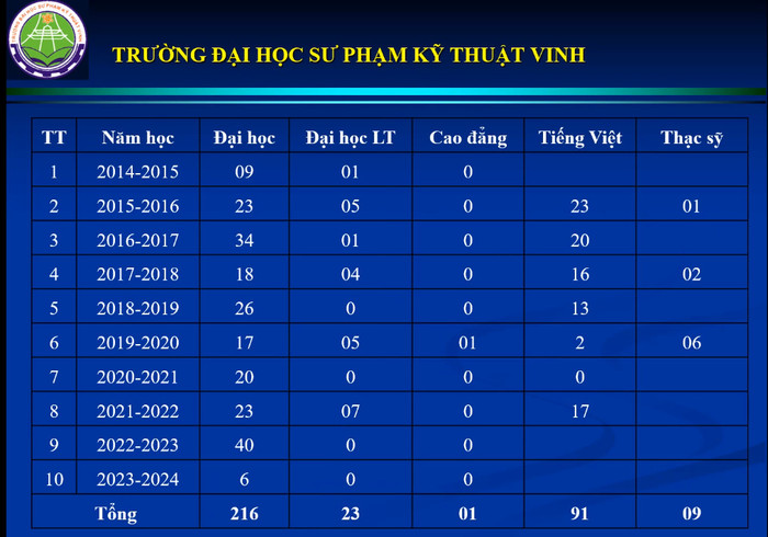 Trường Đại học Sư phạm Kỹ thuật Vinh hợp tác đào tạo lưu học sinh. Ảnh chụp màn hình. vinh.jpg