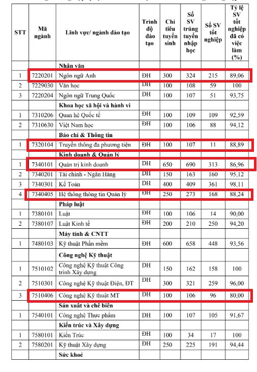 Ảnh chụp màn hình Đề án tuyển sinh năm 2024 của Trường Đại học Duy Tân. ty le.jpg