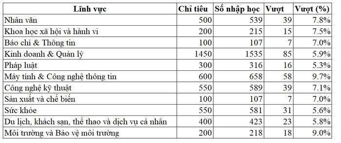 chi tieu.jpg