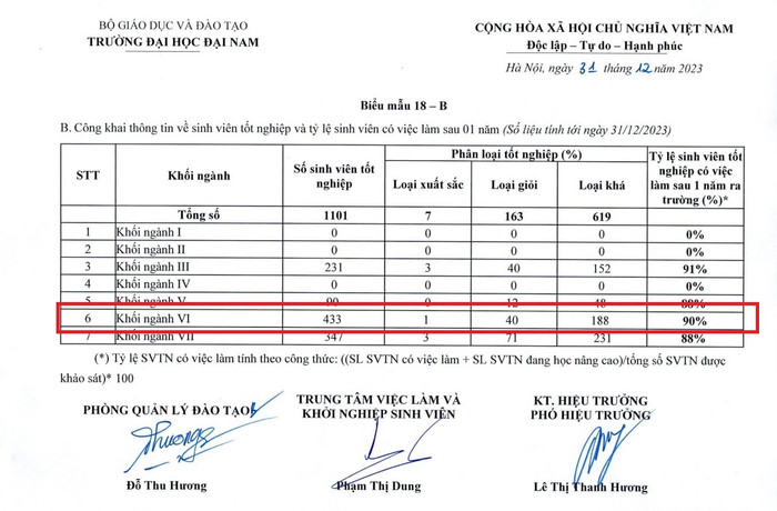 Ảnh chụp màn hình. dai nam 3 ck.jpg