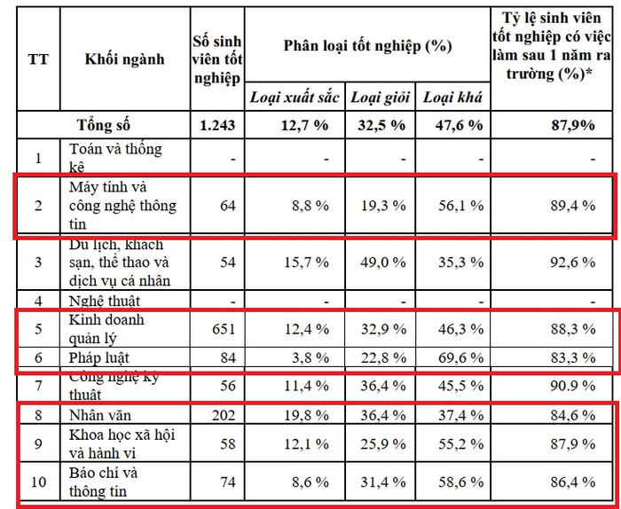Ảnh chụp màn hình. ty le duoi 90.jpg