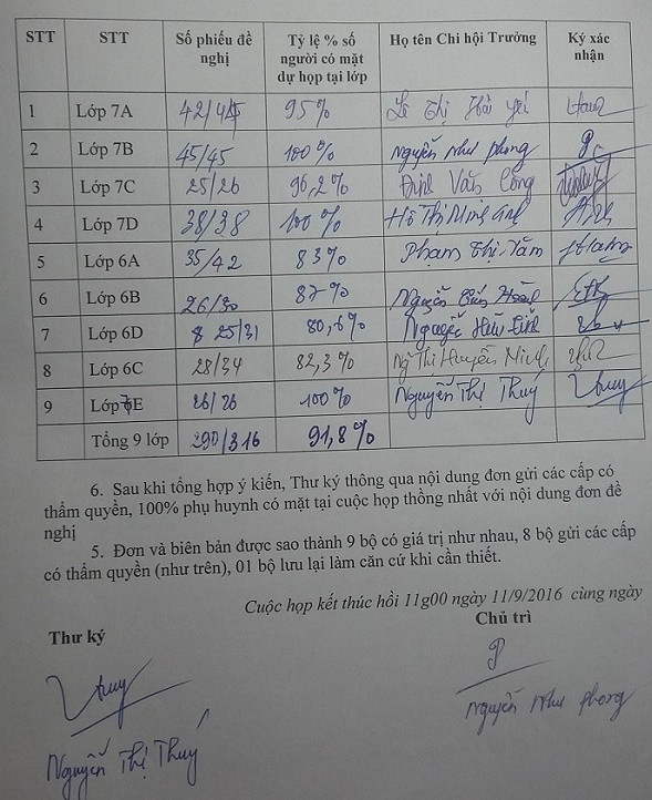 Chữ kí các phụ huynh.