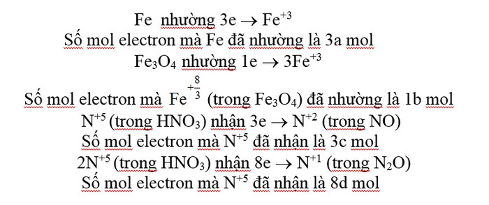 Quá trình phản ứng. Quá trình phản ứng.