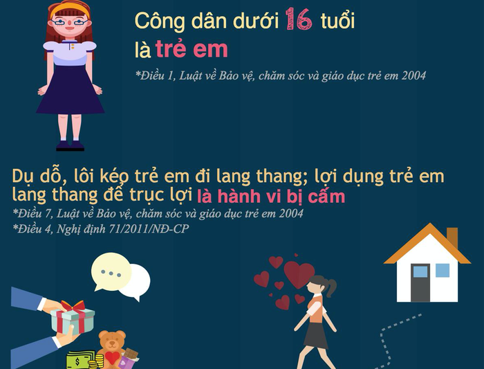 Theo Luật Bảo vệ, chăm sóc và giáo dục trẻ em 2004, tất cả công dân Việt Nam dưới 16 tuổi được coi là trẻ em và cần được bảo vệ!. Theo Luật Bảo vệ, chăm sóc và giáo dục trẻ em 2004, tất cả công dân Việt Nam dưới 16 tuổi được coi là trẻ em và cần được bảo vệ!.