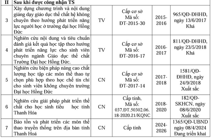Một số bài báo khoa học đã được công bố của Tiến sĩ Đồng Hương Lan. Ảnh chụp màn hình. Ảnh chụp màn hình.png