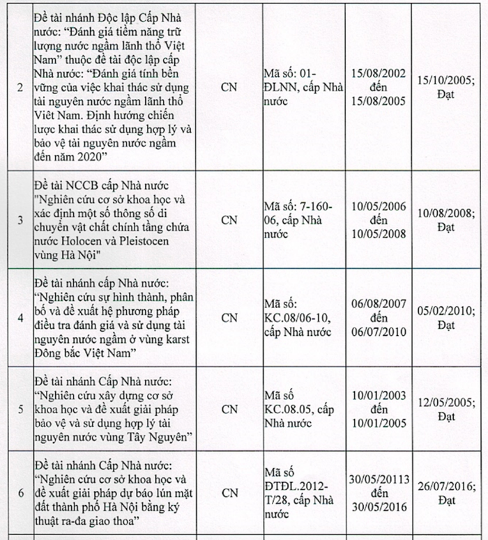 Một số bài báo khoa học đã được công bố của Phó Giáo sư, Tiến sĩ Phạm Quý Nhân (Ảnh chụp màn hình) Ảnh màn hình 2024-10-21 lúc 08.47.26.png