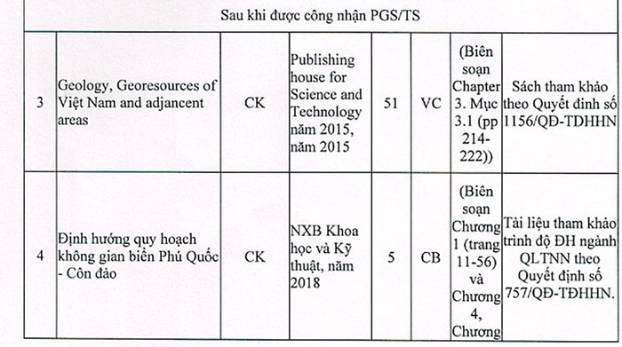 Một số cuốn sách do Phó Giáo sư, Tiến sĩ Phạm Quý Nhân biên soạn (Ảnh chụp màn hình bản đăng ký xét công nhận đạt tiêu chuẩn chức danh phó giáo sư) 3c88cdc8-06c3-4af2-8365-4654a8dc0741.jpeg