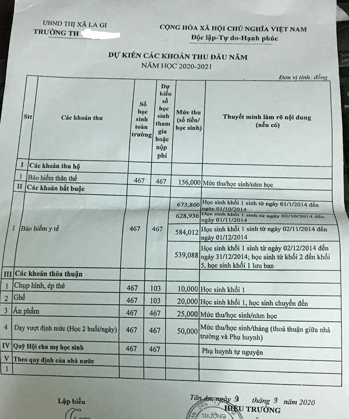 Nếu trừ số tiền bảo hiểm y tế và tai nạn thì học sinh chỉ phải đóng gần 500 ngàn cho tiền học 2 buổi và ấn phẩm (Ảnh Đỗ Quyên) Nếu trừ số tiền bảo hiểm y tế và tai nạn thì học sinh chỉ phải đóng gần 500 ngàn cho tiền học 2 buổi và ấn phẩm (Ảnh Đỗ Quyên)