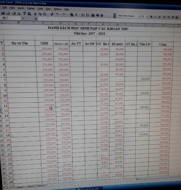 Danh sách thể hiện học sinh Trường Trung học cơ sở Na Ngoi nộp tiền lao động (Ảnh phụ huynh cung cấp). Danh sách thể hiện học sinh Trường Trung học cơ sở Na Ngoi nộp tiền lao động (Ảnh phụ huynh cung cấp).