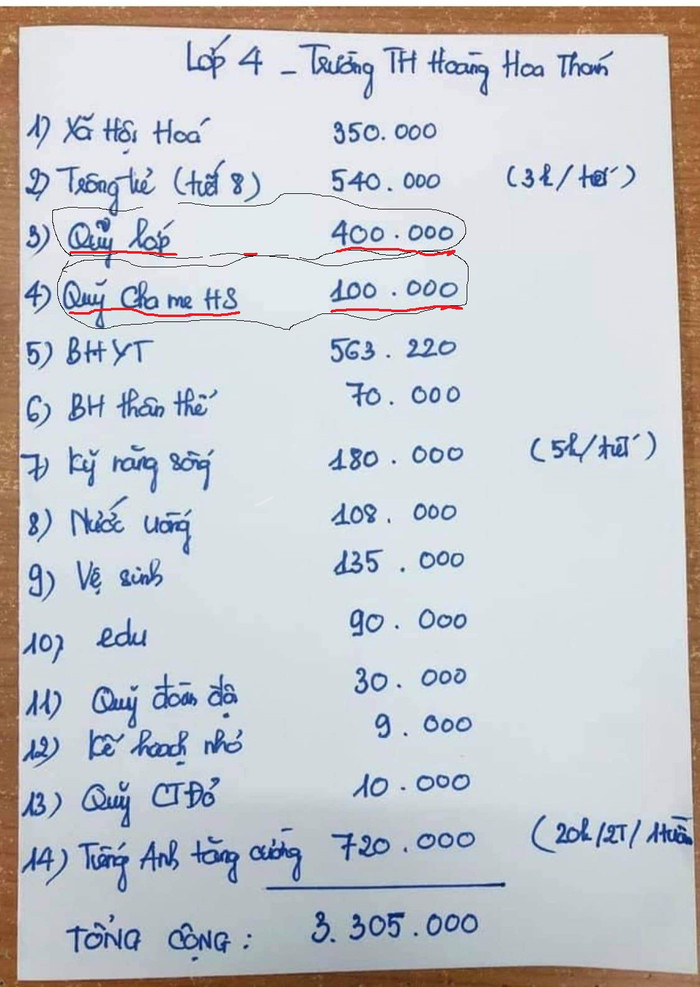 Một trường học ở Thanh Hóa thu quỹ lớp 400 ngàn, quỹ cha mẹ 100 ngàn (phụ huynh cung cấp) Một trường học ở Thanh Hóa thu quỹ lớp 400 ngàn, quỹ cha mẹ 100 ngàn (phụ huynh cung cấp)