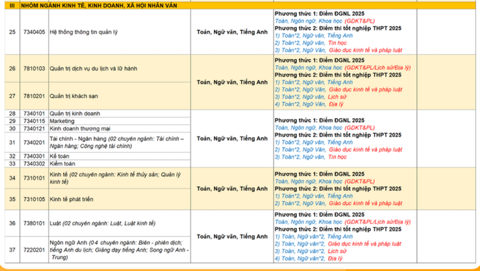 Chi tiết một số ngành tổ hợp xét tuyển có môn Giáo dục kinh tế và pháp luật của Trường Đại học Nha Trang năm 2025. Ảnh chụp màn hình.