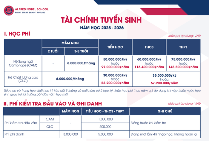 Các mức học phí theo từng hệ đào tạo cụ thể. Ảnh chụp màn hình Các mức học phí theo từng hệ đào tạo cụ thể. Ảnh chụp màn hình
