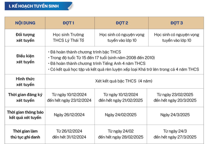 Chi tiết thời gian đăng ký xét tuyển từng đợt. Ảnh chụp màn hình Chi tiết thời gian đăng ký xét tuyển từng đợt. Ảnh chụp màn hình