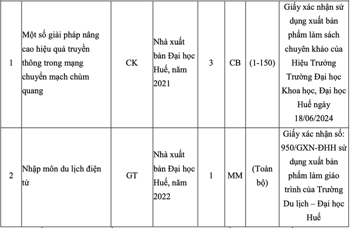 Hai đầu sách được Tiến sĩ Lê Văn Hoà biên soạn phục vụ đào tạo từ trình độ đại học và sau đại học trở lên. Ảnh chụp màn hình. Ảnh màn hình 2024-11-14 lúc 17.35.48.png