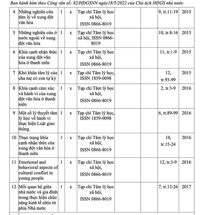 Một số bài báo khoa học đã được công bố của Tiến sĩ Vũ Thu Phương (Ảnh chụp màn hình) Ảnh màn hình 2024-10-20 lúc 19.22.02.png