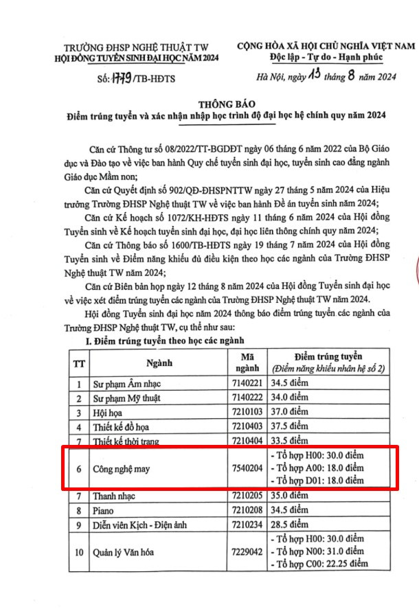 Điểm chuẩn năm 2024 ngành Công nghệ may của Trường Đại học Sư phạm Nghệ thuật Trung ương. Ảnh chụp màn hình website nhà trường. diem-chuan-su-pham-nghe-thuat-trung-uong.jpg
