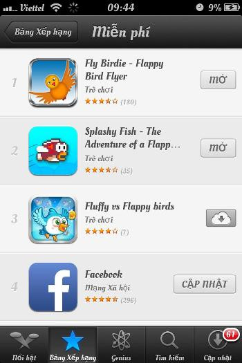 Ba game ăn theo Flappy Bird đứng đầu bảng xếp hạng AppStore Việt Nam. Ba game ăn theo Flappy Bird đứng đầu bảng xếp hạng AppStore Việt Nam.