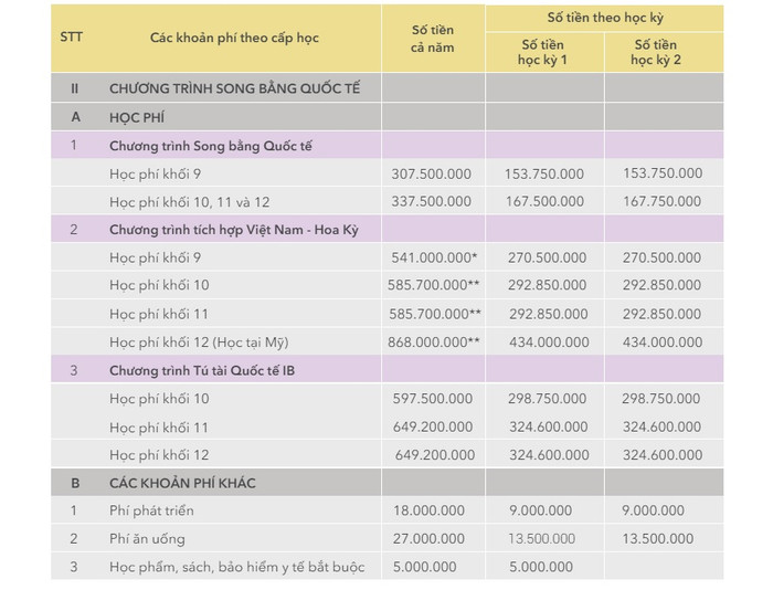 Học phí chương trình song bằng quốc tế Trường phổ thông liên cấp Olympia. Ảnh chụp màn hình. hpquocte.jpg